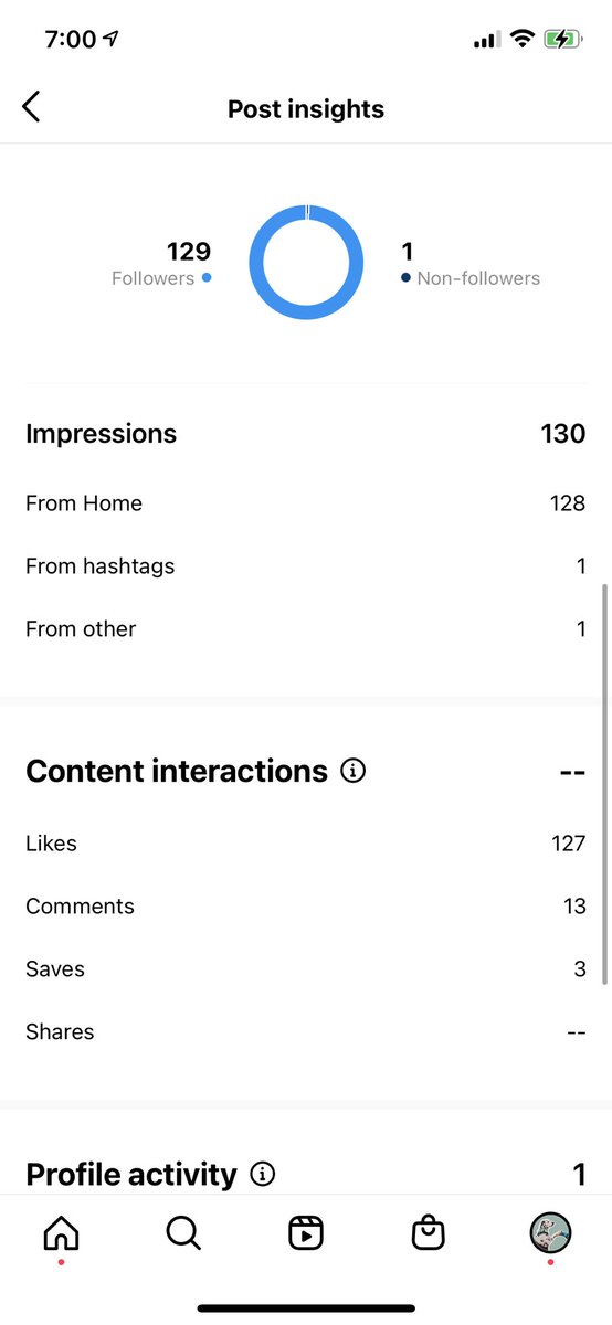 Loki The Dalmatian tweet media