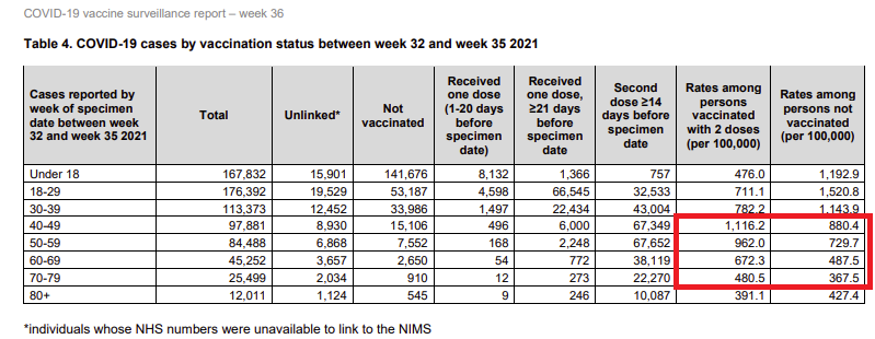 DesignAcme's tweet image. Tengo más de 50 datos que son simplemente imposibles de explicar si las v4cun4s son seguras y efectivas. Los agregaré a este artículo con el tiempo, así que vuelva a consultar las últimas novedades. 
Publicaré las adiciones más recientes en la parte superior 🧵