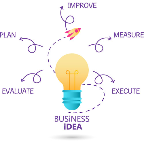 LEODublinCity's tweet photo. Working &amp; thinking of starting a business join our Start Your Own Business programme commencing Saturday 26th March delivered over 5 weeks, involving two interactive workshops per week on Saturdays 9:30-12:30pm &amp; Wednesday 6:30pm to 9:30pm https://t.co/CTN7jgP0B6 https://t.co/SGsQoyvI6M