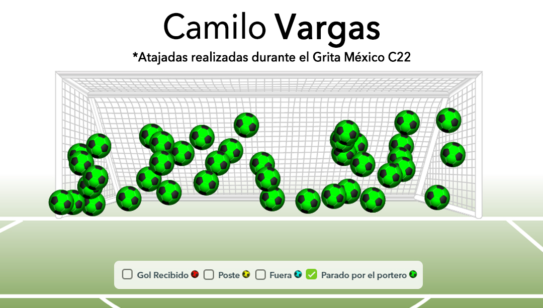 GolStats tweet media