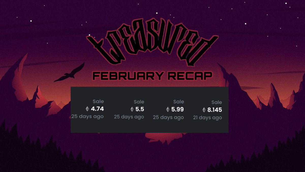 trsrdcrypto's tweet photo. better late than never, just a few of our members big sales in february. who needs an invite to the discord?
#NFTs #NFTCommmunity https://t.co/riSzD5zqtz