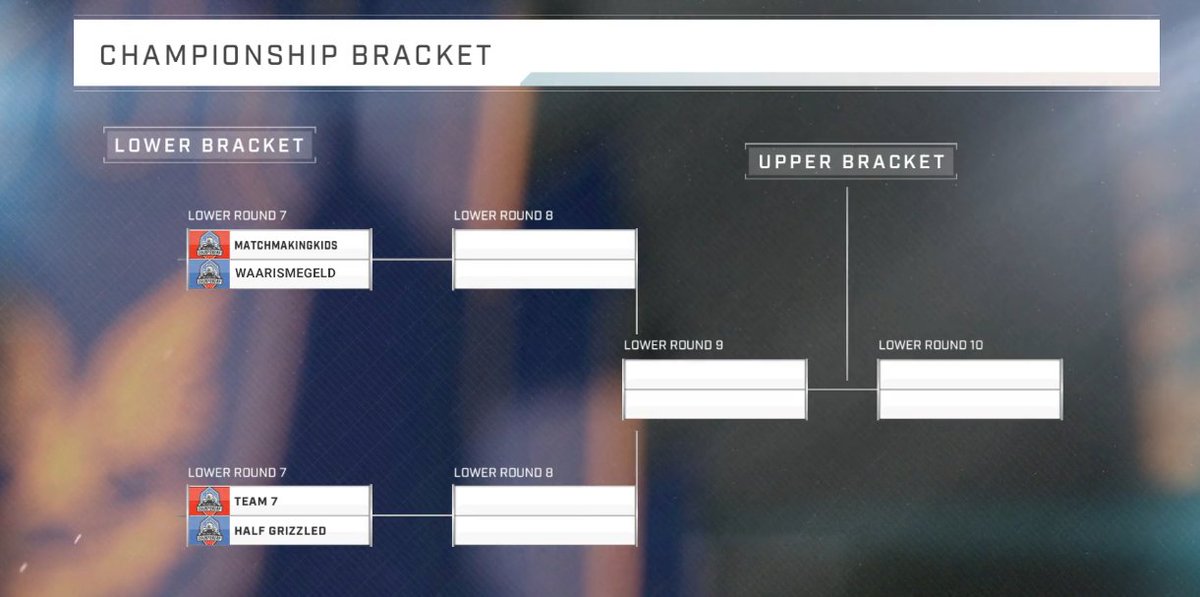 DreamHackHalo's tweet photo. Congratulations to our 5th-8th place teams 👑

They will start in Elimination Round 1 in the Super⚔️

If today is anything to go by, some of these teams play best when the pressure is on 🔥 We can't wait to see how they preform next weekend 💪 https://t.co/kZO5FNSA3D