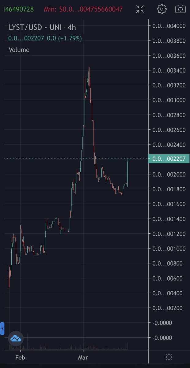 LystMeBaby's tweet image. Big move today as holders gear up for the release of our platform, educational courses and BSC token launch.

DYOR to see how $LYST will benefit you. 👉 CryptoLyst.com

@crypto_deb @crypto_db78 @Cryptobolix @RMDoxx @SafeSolidity @KaibaDeFi  #cryptocurrecy #ETH #BSC #lyst