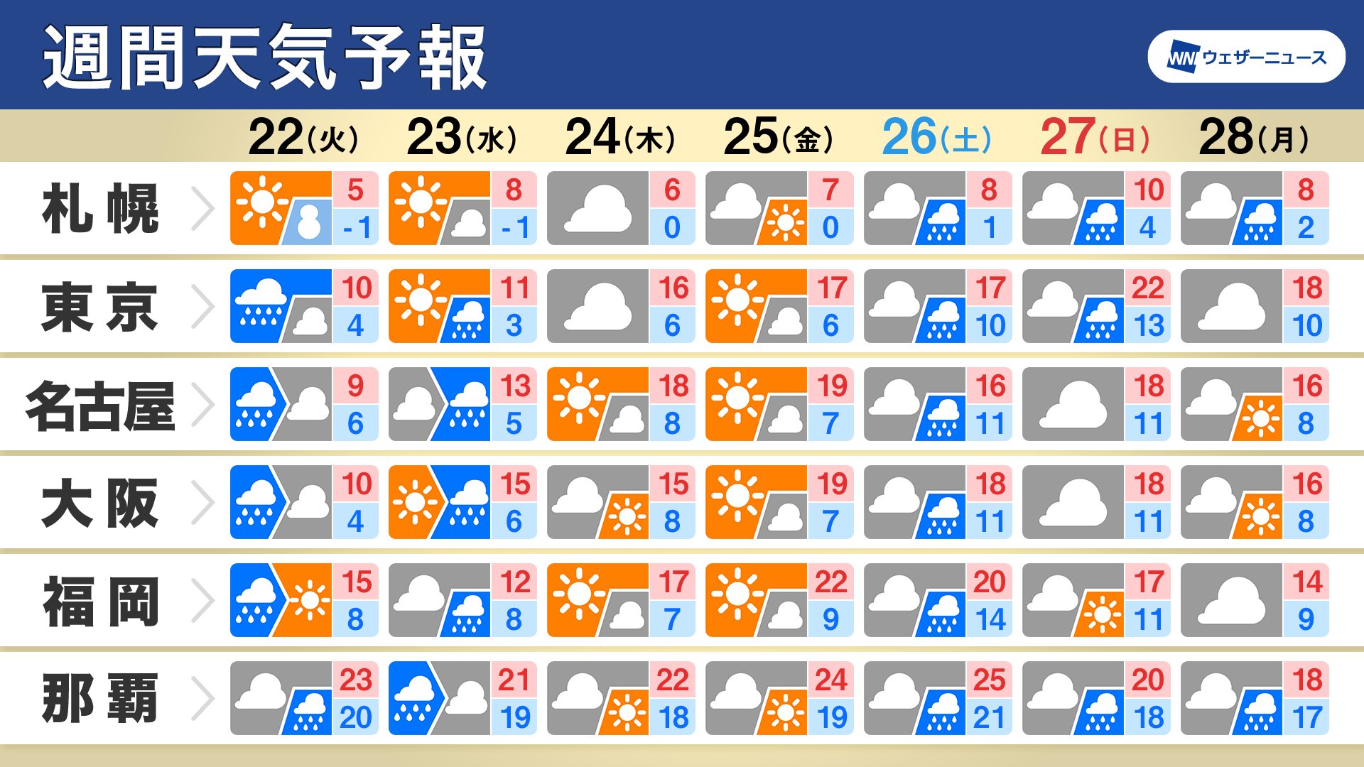 札幌 週末 天気