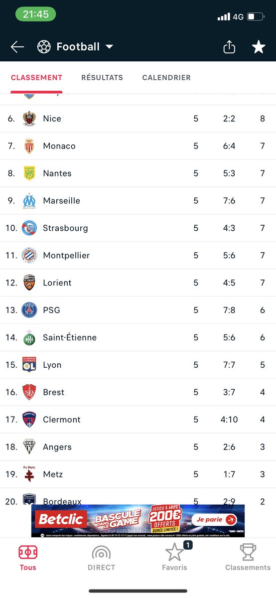 kelllios's tweet image. Le PSG a pris 6 points sur les 5 derniers matchs