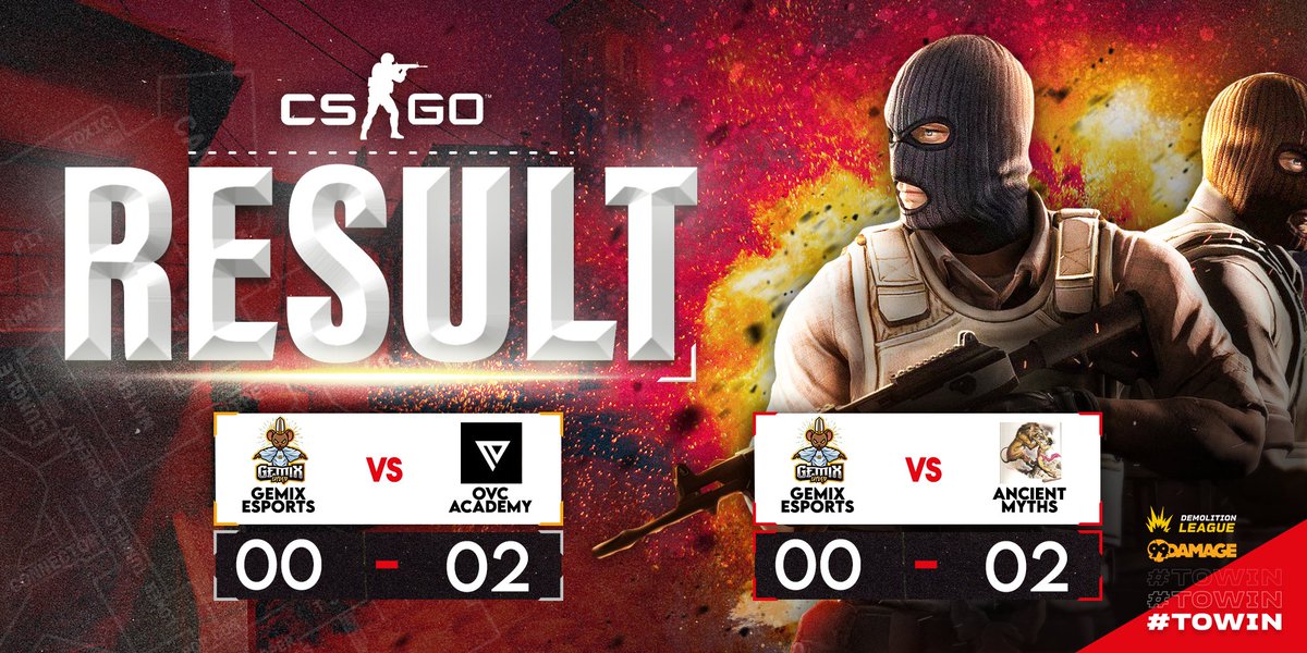 GemiXeSports's tweet photo. [#Result]
Leider beendet unser Mainteam beide Spiele mit einer Niederlage.

Beide Seiten haben sehr stark gespielt.

#Demo_League:
🆚@esugesports
↪ Nuke 16-11
↪ Inferno 16-8

#99DAMAGEde:
🆚#AncientMyth
↪ Inferno 10:16
↪ Mirage 10:16

Vielen Dank für das Spiel!

#GemiXeSports https://t.co/SeA0OGXUEx