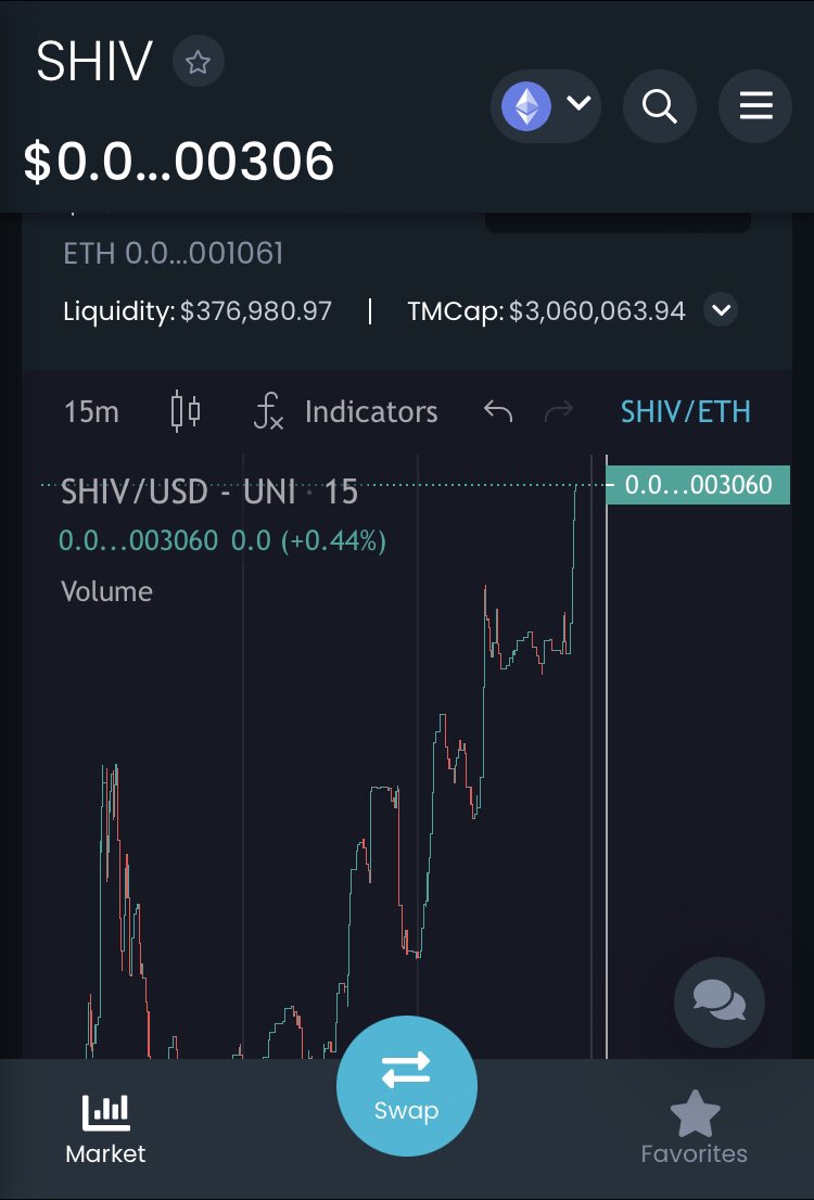 thegaboeth's tweet image. Feliz #domingo a Todos !!! Ya tocamos el 3er piso con la #familia de @shib_vinci !!! Oficialmente llevo un x6 🚀🚀🚀🚀

✅-MC : 3M
✅-Hodlers : 960

#Shibvinci #ETH #NFTCollection #NFT #BTC #theGabo