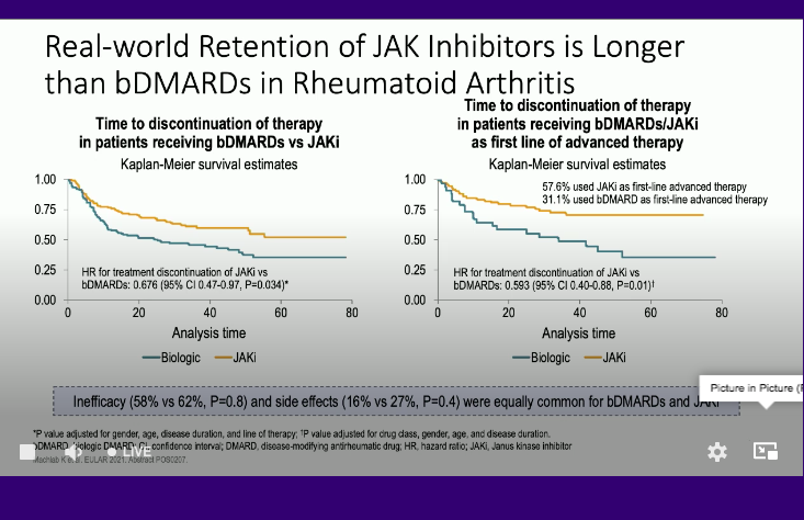 Retention of JAK inhibitors is longer than bDMARDs in RA.

@Janetbirdope @RheumNow #RNL2022