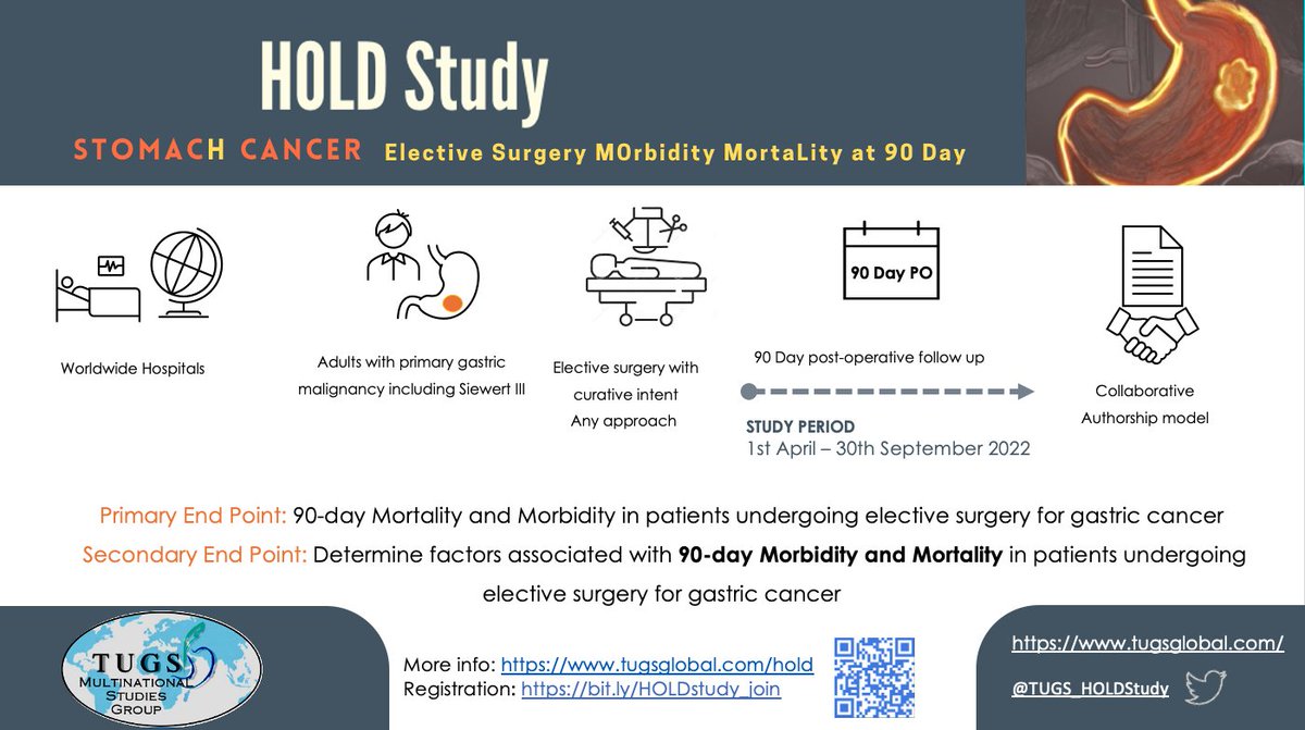 *11 days to go!* - Starting April 1st 

Over 400 registrations from 67 countries - Welcome to all newcomers: 🇺🇸🇳🇿🇱🇹🇮🇷🇸🇩 

Come join us and please share the word with your peers! - Registration LINK: bit.ly/HOLDstudy_join

#Gastric #cancer #globalhealth 
<a href="/T4UGIS/">TUGSS</a> <a href="/tugs_audits/">TUGS Multinational Audits</a>