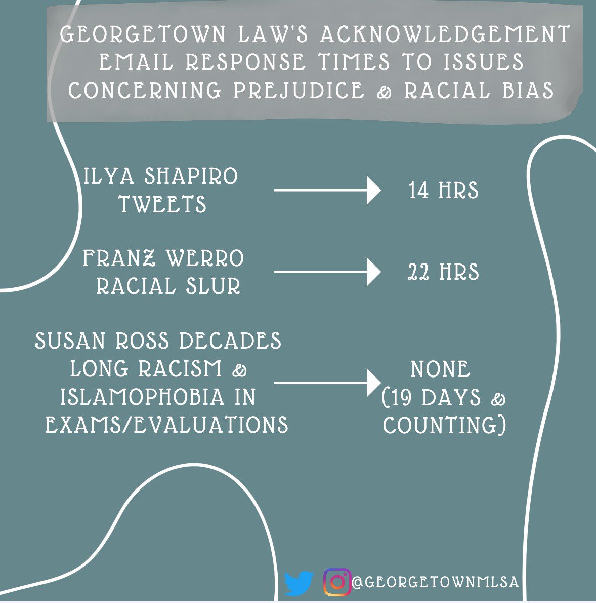 Georgetownmlsa's tweet image. Contextualizing @GeorgetownLaw disappointing response.

#IslamophobiaAtGeorgetown #TakeActionDeanTreanor #TossRoss