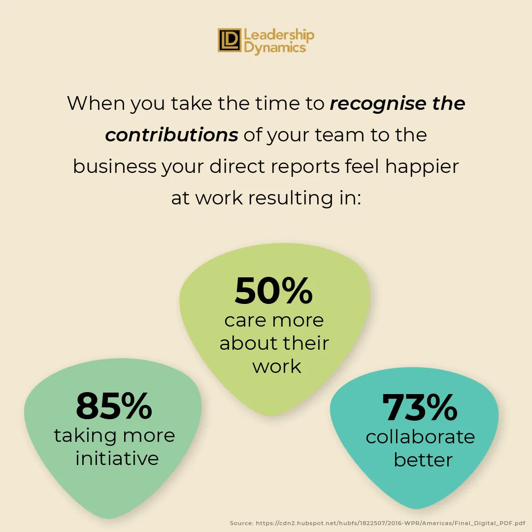 LeaderDynGlobal's tweet photo. Recognition by the leader drives the performance and job satisfaction of your people. When was the last time you recognized the great work of your people? https://t.co/MhoL141AJ4