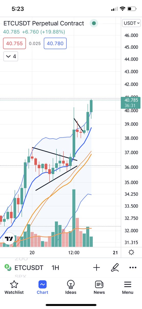 Crypt0ats's tweet photo. $ETC making me all kinds of happy today https://t.co/cfjJ0bqbbp