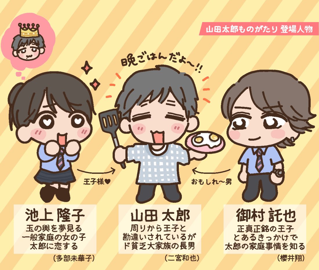 山田太郎様専用ナリスまとめ-