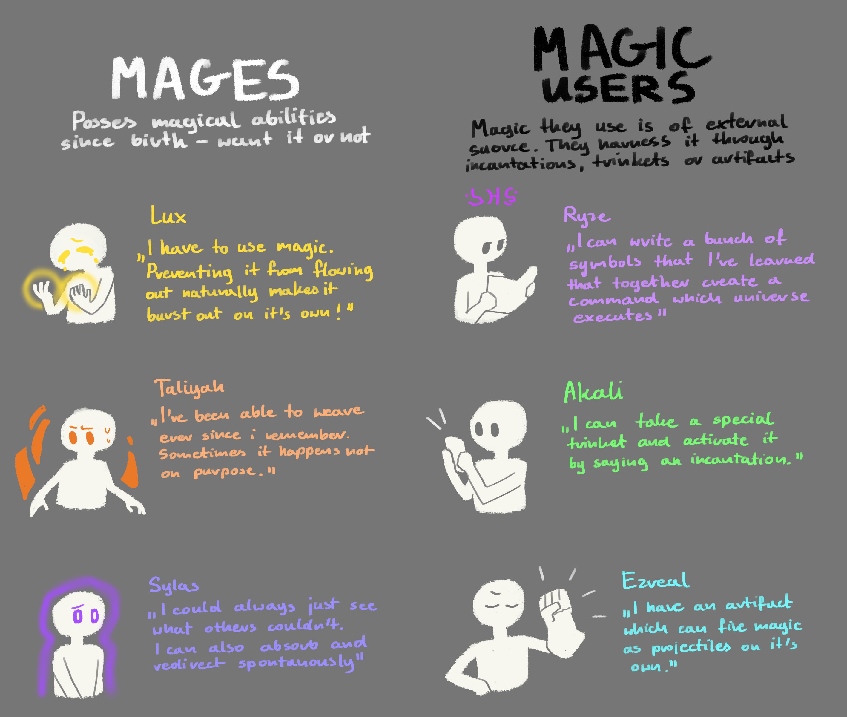 9 Different Types of Magic Users to Use in Your Writing