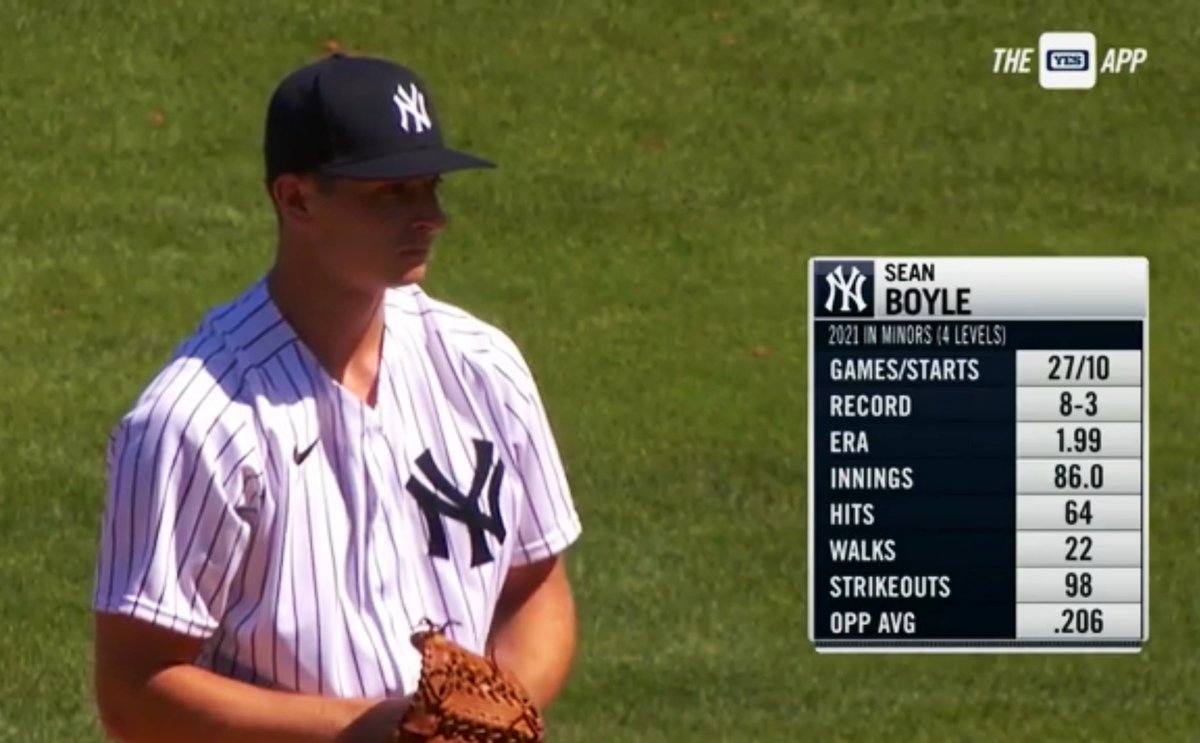 Nice two shutout innings by <a href="/SeanCBoyle/">Sean Boyle</a> today for the <a href="/Yankees/">New York Yankees</a> . Another <a href="/DBU_Baseball/">DBU Baseball</a> grad making his way. We’re 👀 you!!! 👍⚾️💪🔥