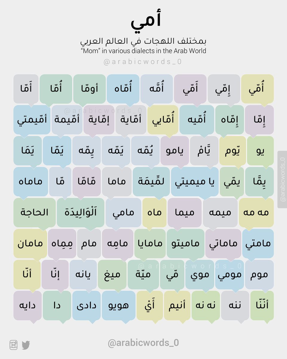arabicwords_0's tweet photo. كيف تنادي أمك؟ https://t.co/E378IBKeiL
