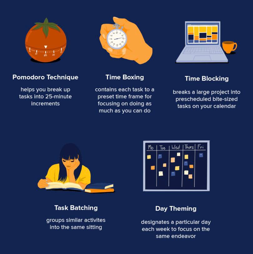 Mending_minds_'s tweet photo. Keep in mind these helpful techniques to manage your deadlines :) #studentwellbeing #mindfullness https://t.co/CP0ZaU729O
