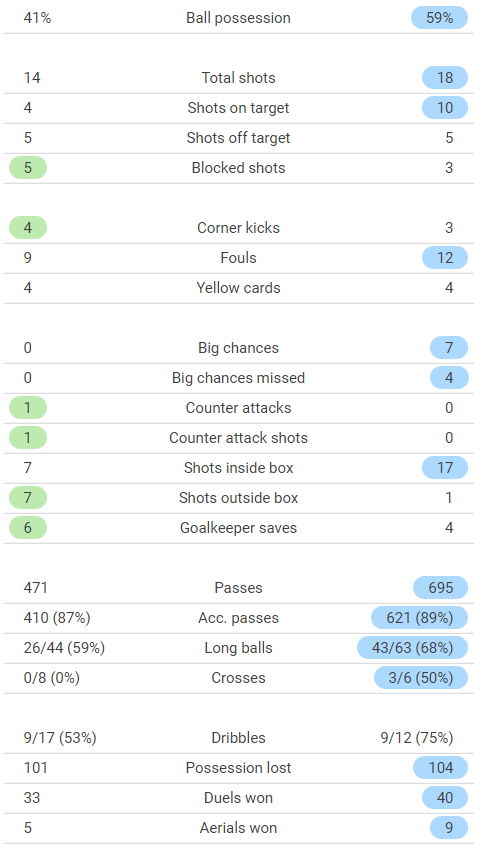SofaScore On Twitter FT A Dominant Win For Barcelona Barcelona sofascore-on-twitter-ft-a-dominant-win-for-barcelona-barcelona