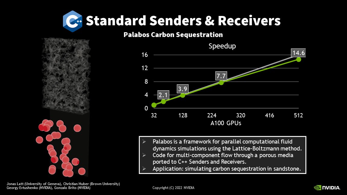 Bryce Adelstein Lelbach tweet media