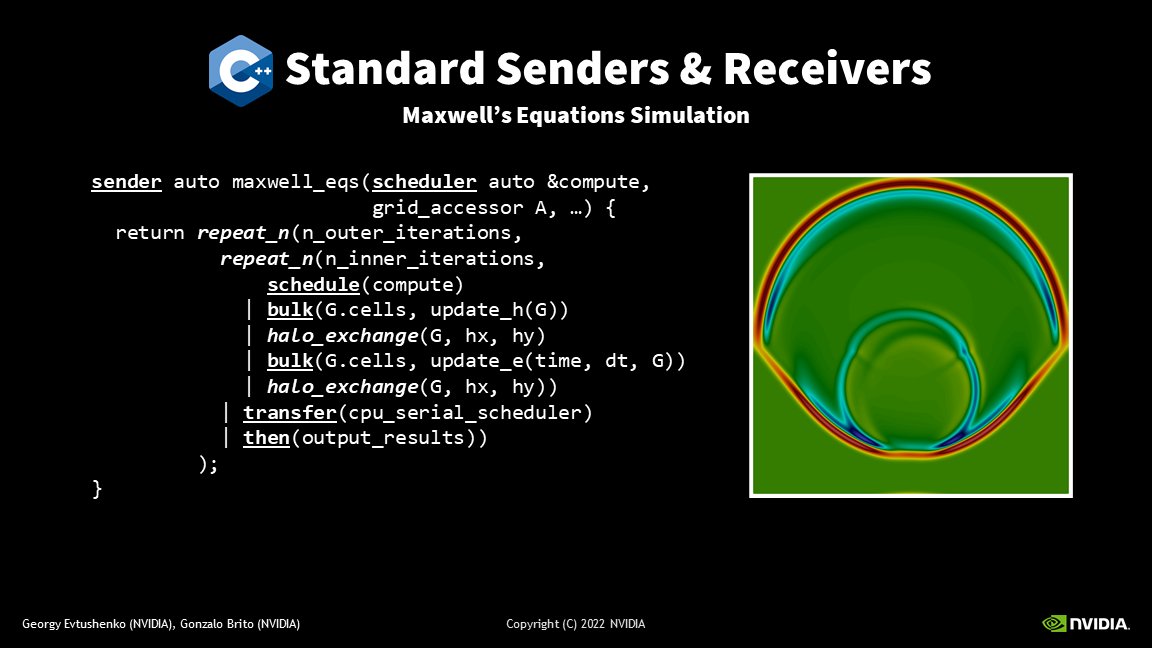 Bryce Adelstein Lelbach tweet media