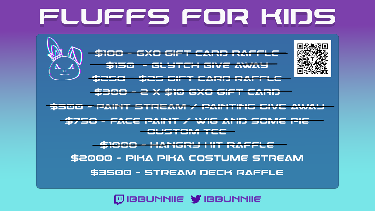 ibbunniie's tweet photo. Lets go!! donos for Face paint, first 3 $75 donos, pie to face !! playing some Fortnite tonight!! lets go ! https://t.co/axjWTo1oVu @GXOgaming #GamerLove #GamerLoveWars #FluffFam https://t.co/3UpW3RPnRv