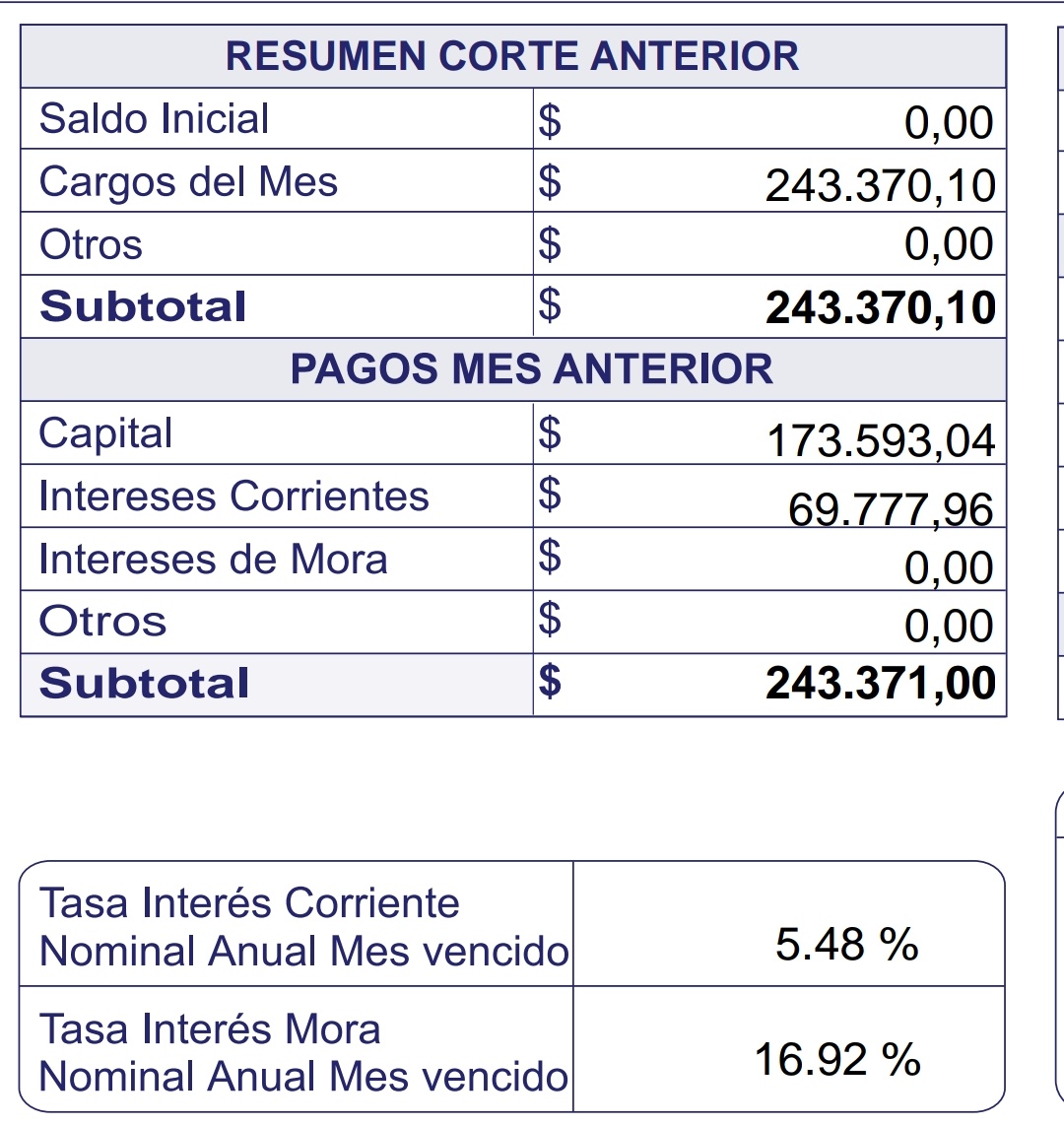 Sara_Orvi's tweet photo. @ICETEX ¿Es un mito? ¿Seguros? Cuando este año nosotros estamos pagando los intereses más caros del mercado. ¿Pagar 5.48% de intereses en un crédito educativo? Eso es inadmisible. https://t.co/dPZuI3Wyo3