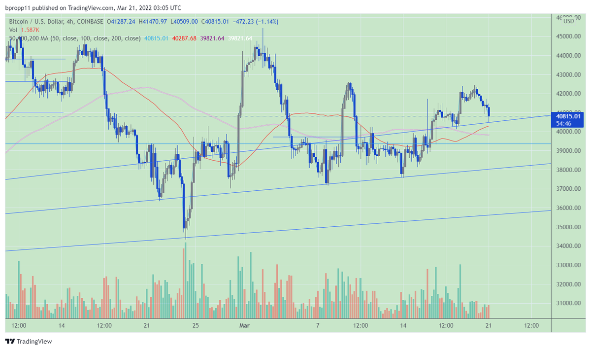 proppstyle's tweet photo. #BTC $BTC https://t.co/wuvTMqg6kH