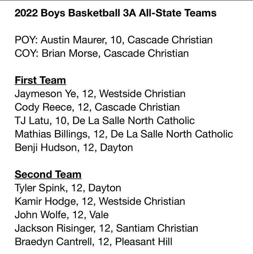 CCHS_BoysBall's tweet photo. Proud of our team for all they accomplished this year.  We brought home some individual awards to cap off an incredible 2022 Season.

@AustinMaurer7 -  State Player of the Year (Unanimous Selection). 
@codyreece_1 - 1st Team All State
Brian Morse - State Coach of the Year https://t.co/Yrf8mWXMgT