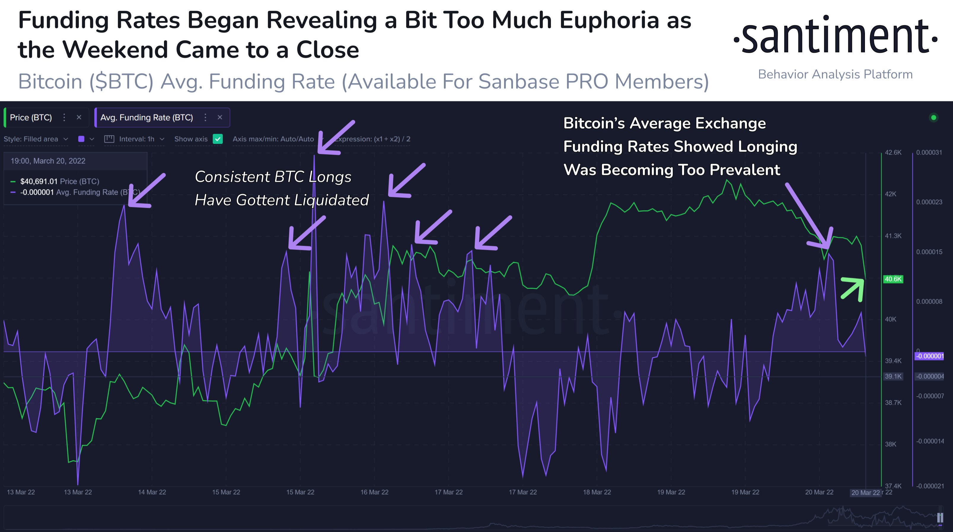 Tether (USDT) Is Hinting at Big Moves Coming for Crypto, According to Analytics Firm – Here’s Why PlatoBlockchain Data Intelligence. Vertical Search. Ai.