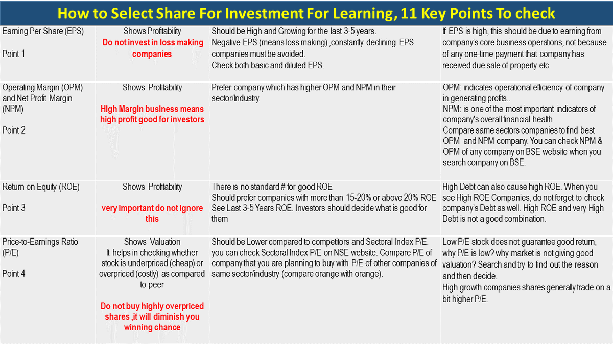 ValueIn84502221's tweet image. Sharing- 11 Points Stock Fundamental Analysis Checklist. I have tried to use simple language while creating this. Investors can refer this for educational purpose. Might help in learning.👇👇👇