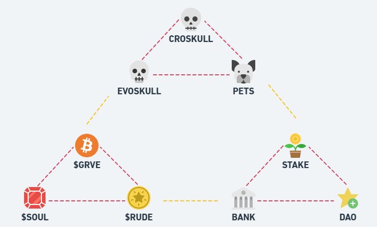 wishb9ne's tweet photo. @CroskullNFT ๐ #crofam #croskulls #nft #gamefi #minttheegg #grave #soul https://t.co/Xvy966ZtfJ
