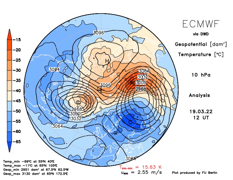 Marcel_FFF's tweet photo. It's the final Warming. Goodbye #PolarVortex see you in October.
#ssw #finalwarming https://t.co/MS0M4Hb2gO