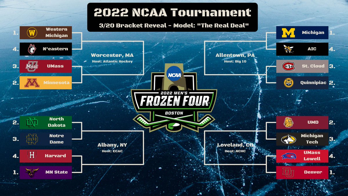 College hockey frozen four betting odds football betting grid games