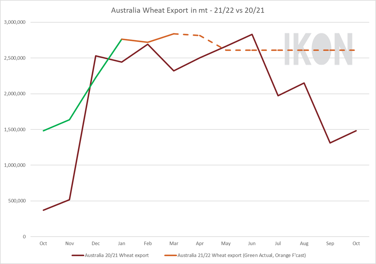 IKON Commodities tweet media