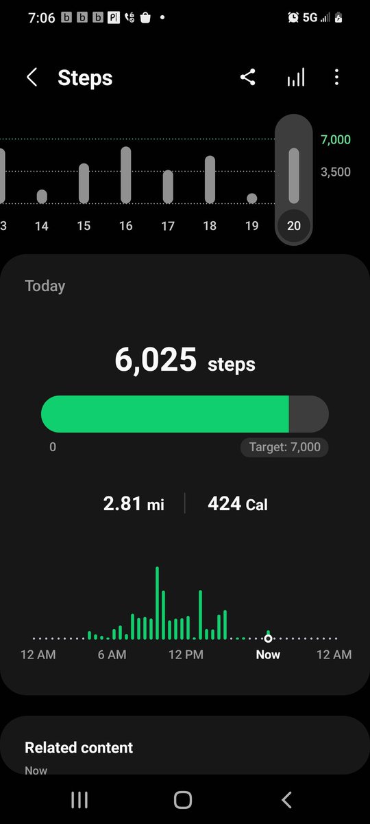 Since had a revision on my residual limb Dec 15 I had to relearn everything again. I am getting closer to my goal of 7k steps. I am struggling reaching my goal as I will soon turn 60 so what? Tough doesn't mean quit! Do what it takes to win in life! @JosephHsuMD @Mjenks001