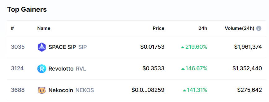 We are climbing back up! most of paperhands already out, time to send it back to ATH 🐱🚀 

$NEKOS on fire 🔥🔥 Spread the words LFG

poocoin.app/tokens/0x43ce6…

#NekoCoin #NekoCoinArmy #Nekosystem
