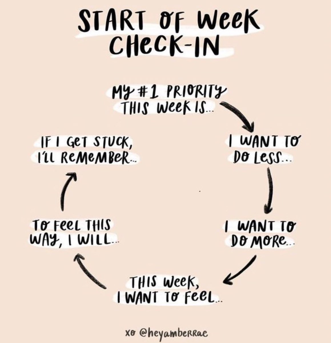 drmarciatate's tweet photo. A check-in for the start of the new week—this is a great exercise to do either tonight or first thing tomorrow morning. I hope you’ve had a restful Sunday and are ready to have an excellent week! #edchat https://t.co/msMVIAdEG1