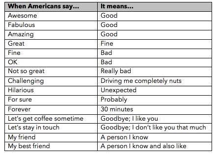 vardi's tweet photo. Useful guide to help understanding your American colleagues and friends. :-) https://t.co/8m5ZSI2QeY
