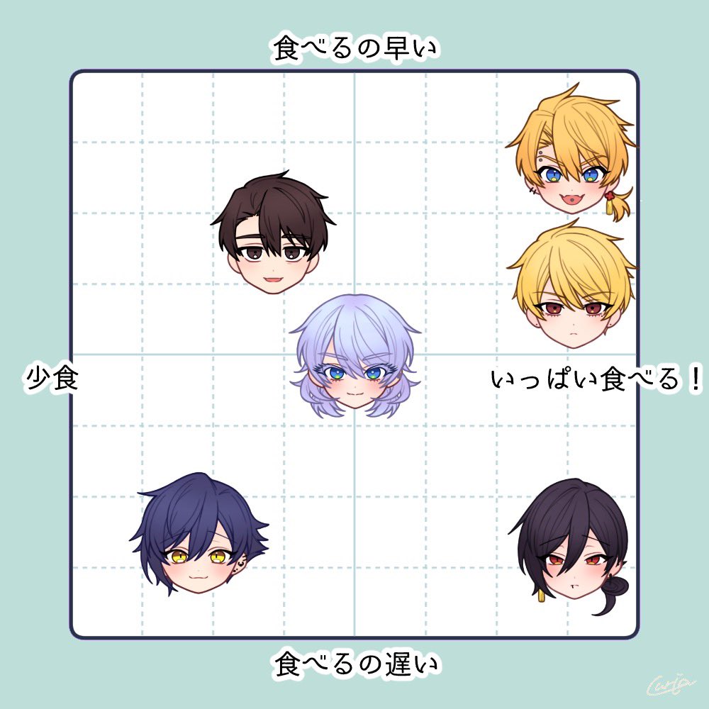 原稿の息抜きにコツコツ連載組ちび作ってグラフにして遊んでた🤔 