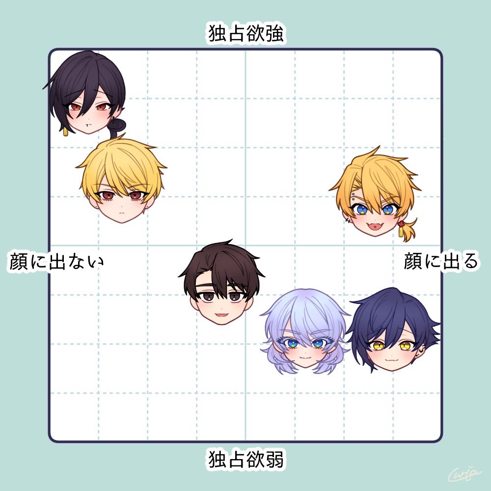 原稿の息抜きにコツコツ連載組ちび作ってグラフにして遊んでた🤔 
