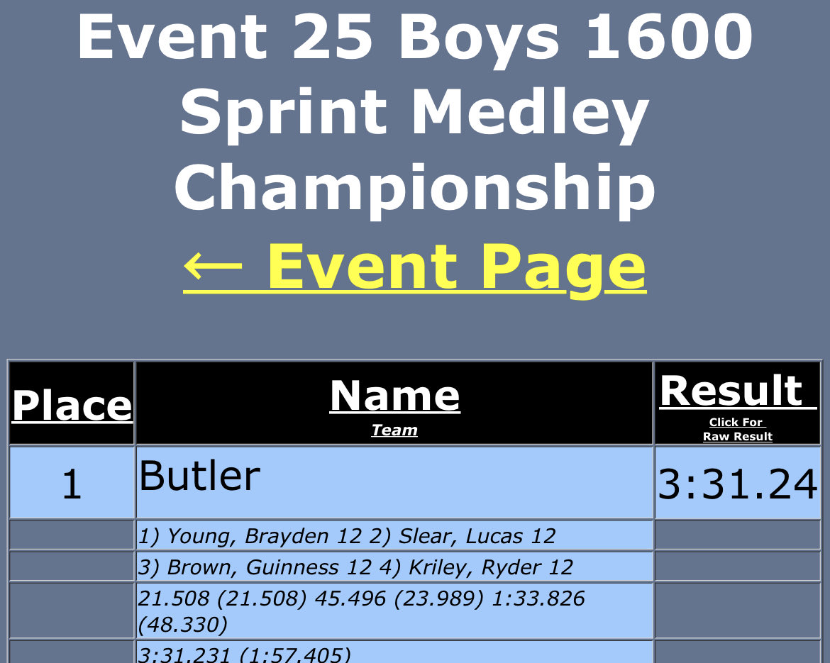 Really FAST times in Virginia Beach: At the Adidas Indoor Nationals-Lucas Slear, Ryder Kriley, Brayden Young &amp; Guinness Brown grab GOLD in the Sprint Medley with a winning time of 3:31.24.  They then came back for the SILVER in the 4x400 with an awesome time of 3:21.55! BOOM!