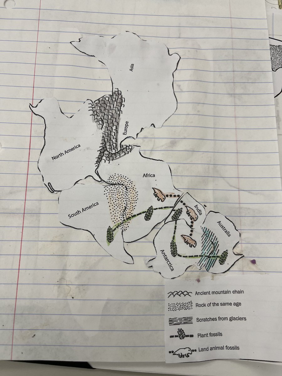 Pangaea…putting it all together!
#AlfredWegener #continentaldrift ⁦<a href="/NHSMIDDLESCHOOL/">New Hope-Solebury Middle School</a>⁩