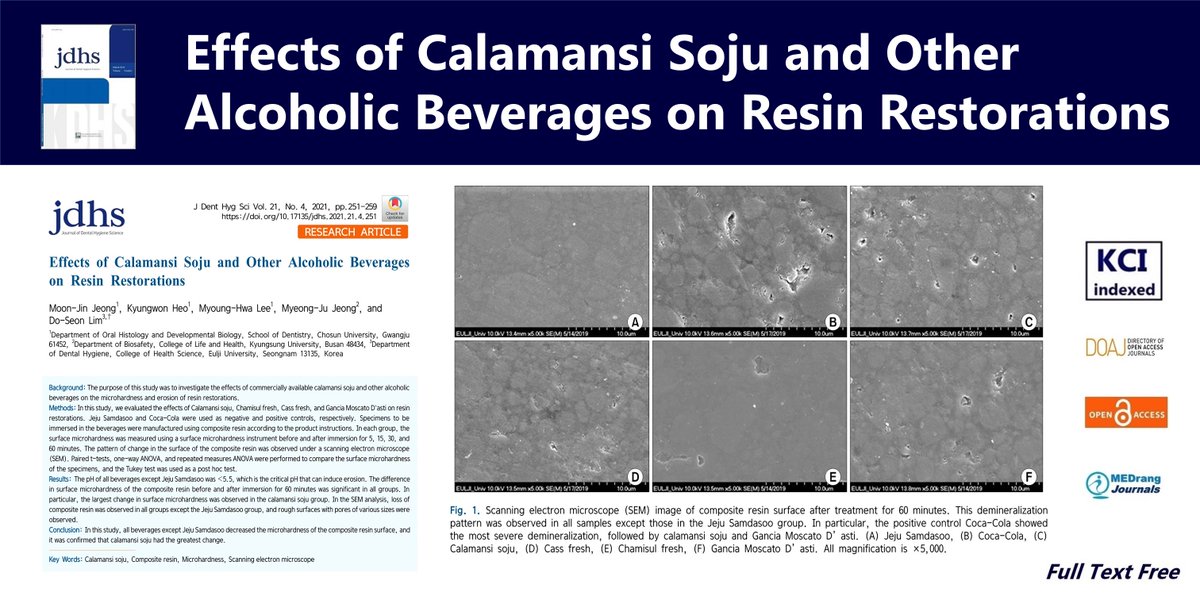 JournalDHS's tweet photo. all beverages except Jeju Samdasoo decreased the microhardness of the composite resin surface, and it was confirmed that calamansi #soju had the greatest change.
#Calamansi_soju #Composite_resin #Microhardness #Scanning_electron_microscope https://t.co/MR0ey1SBJj