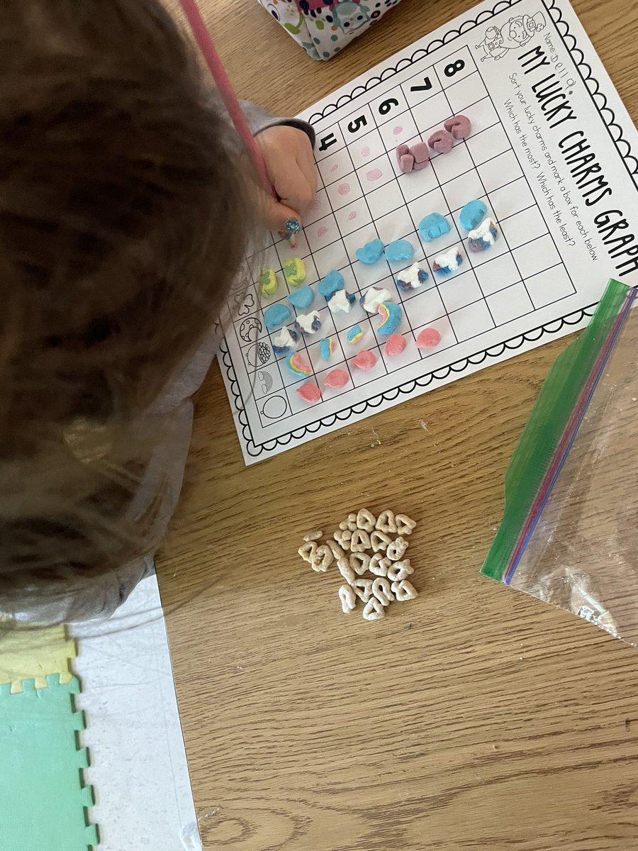 mrs_saunderson's tweet photo. Another lucky day in the books! Prediction-a good guess…big numbers…counting…graphing…tasty treats! Thx @smalchow for organizing this global challenge! We loved seeing other results  #SPDProject22 #2classes @Spitzeeschool https://t.co/gATL5ApWXO