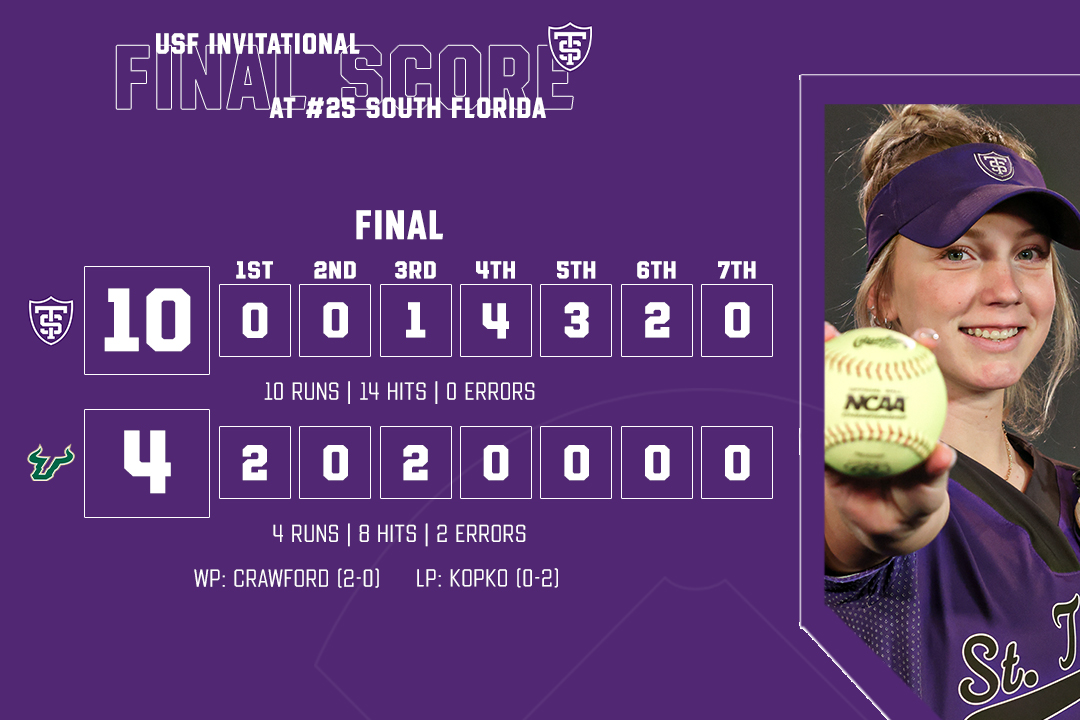 TommieSoftball's tweet photo. March. Madness.

#RollToms https://t.co/lpuHqlczRH