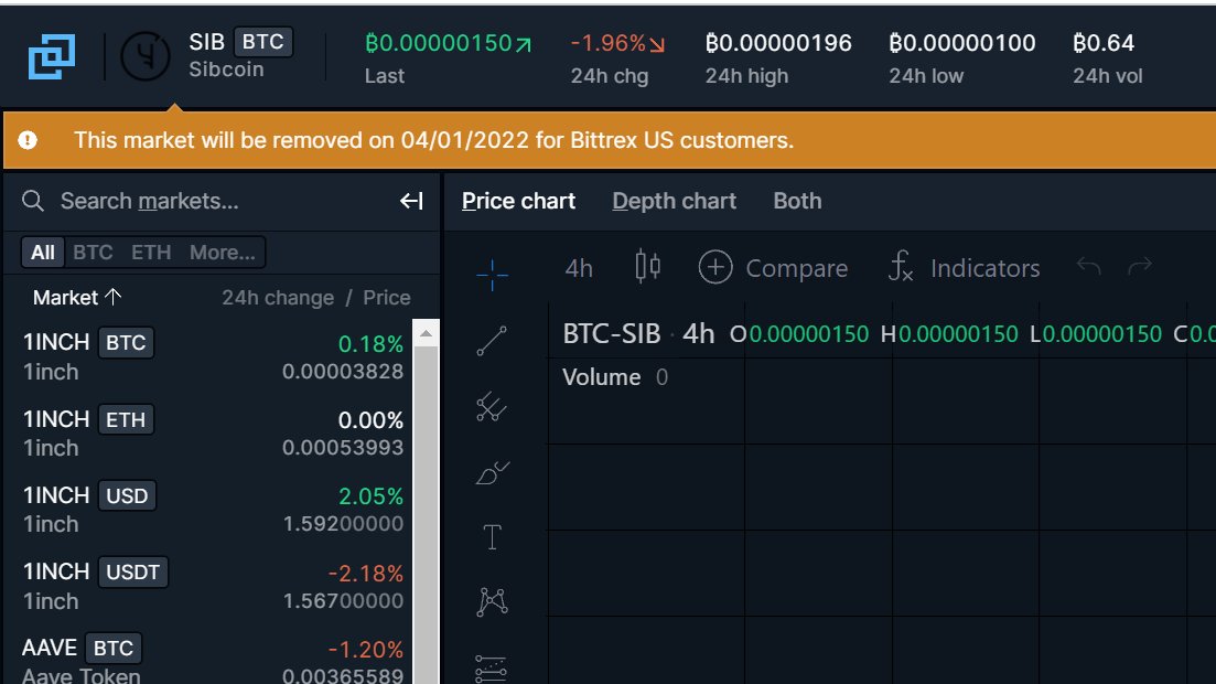 Cosmideus's tweet photo. Serious @BittrexExchange Shady AF for American Capitalist's who want to make gains. 

Not allowing us to gain on the first major CBDC in which you listed exclusively in 2014. Shitty move and no reason to long into your account. 

#Sibcoin #CBDC https://t.co/yDQJvfOFa7
