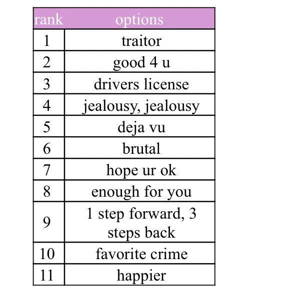 saintoIivia's tweet photo. My sour updated songs

Yes, traitor owns my heart https://t.co/UUXexXZvk2