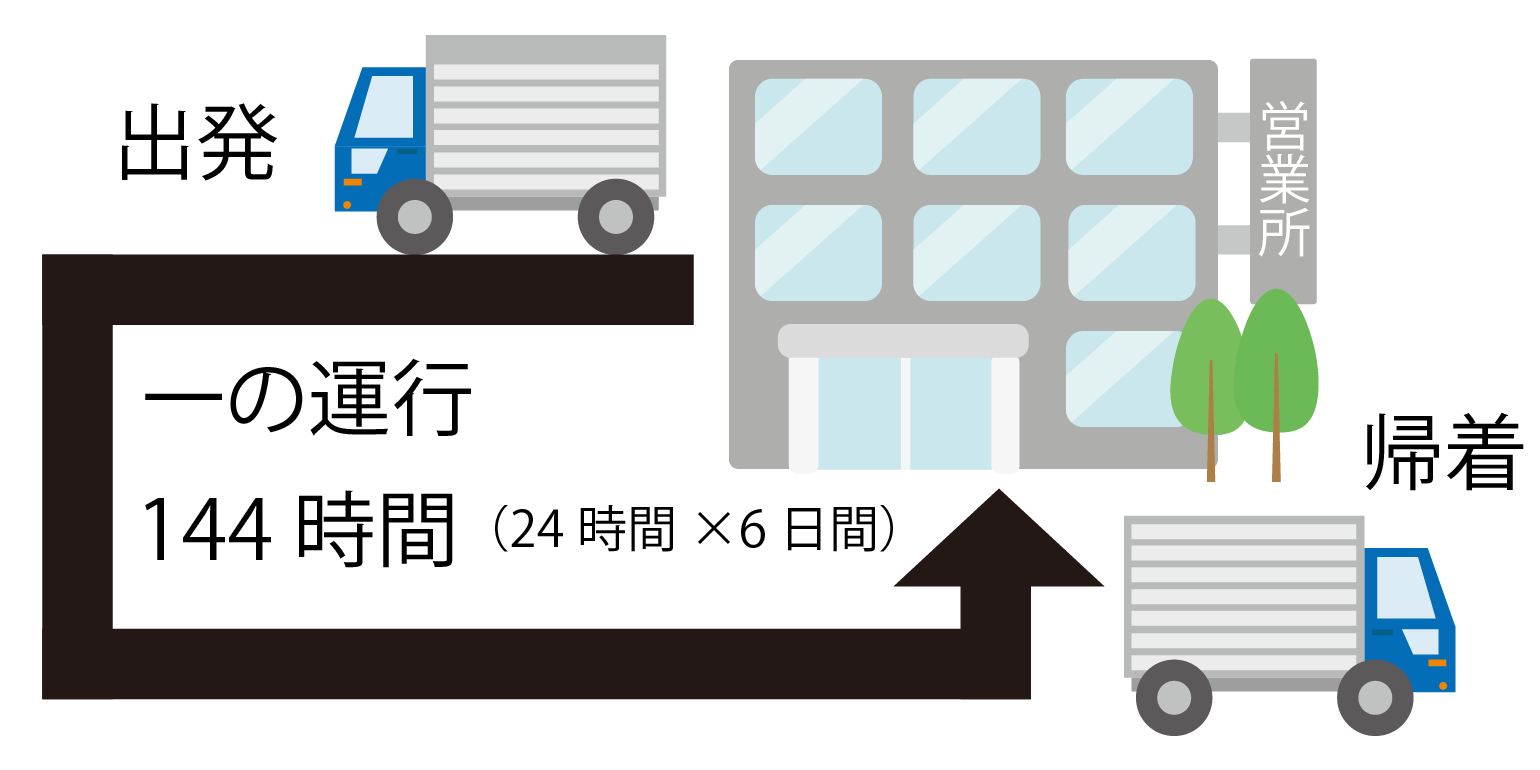 運行管理者試験アカデミー Unkanacademy Twitter
