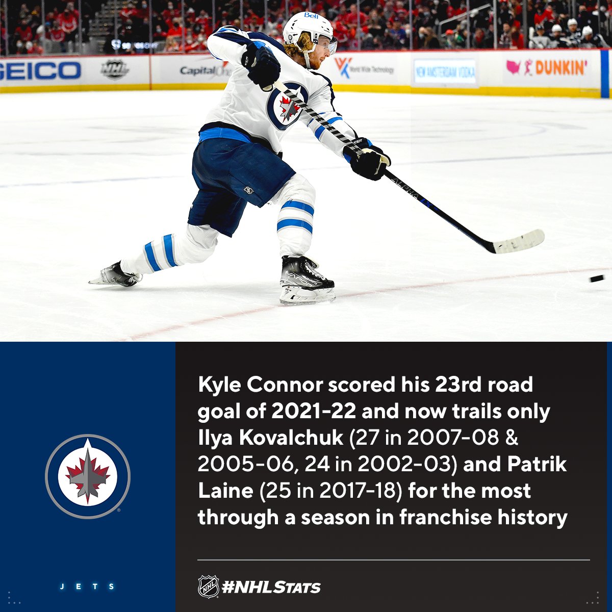 NHLPR's tweet photo. Kyle Connor (39-37—76 in 63 GP) is now one shy of the first 40-goal season by an @NHLJets player since Patrik Laine in 2017-18 (44).

#NHLStats: https://t.co/GyNt1twebb https://t.co/bmYPeDEFpU