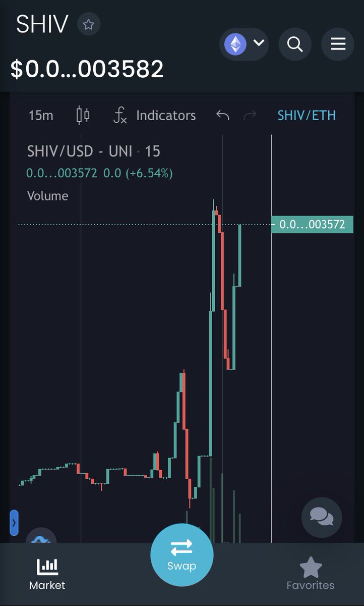 thegaboeth's tweet image. Y 4H después ya vamos x7 😎😎 @shib_vinci va con todo !! Y apenas estamos empezando ya tengo 13 días diciéndote sobre este proyecto así que espero cargaras tus maletas 🧳!!

✅-MC : 3.5M 

#Shibvinci #ETH #cryptoespañol #nftcollector #NFTCollection #nft #theGabo #BTC